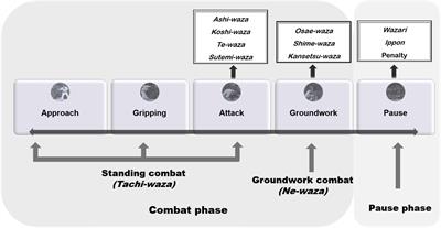 Technical-Tactical Behaviors Analysis of Male and Female Judo Cadets’ Combats